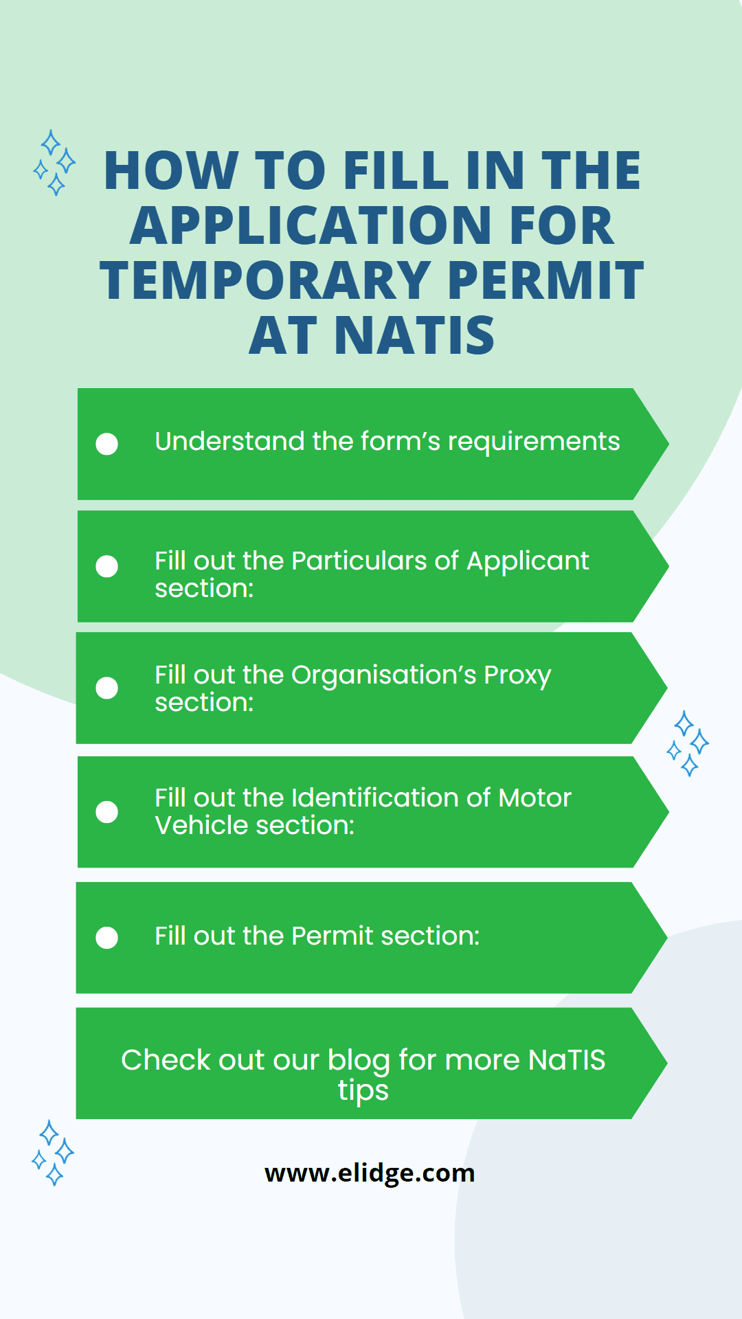 How To Complete NaTIS Application For Temporary Permit - 2024 Easy Guide